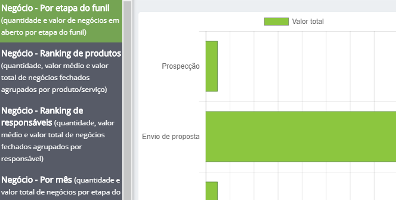 CRM Online Decode - Funcionalidade - Relatórios e gráficos - Gráfico de negócios por etapa do funil de vendas